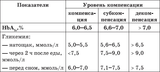Иллюстрация к книге — Карманный справочник медицинских анализов [Autogen_eBook_id30.jpg]