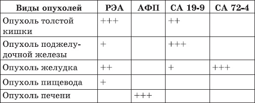 Иллюстрация к книге — Карманный справочник медицинских анализов [Autogen_eBook_id33.jpg]