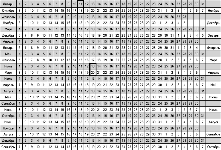 Иллюстрация к книге — Буду мамой! Все о беременности и первом годе жизни малыша. 1000 ответов на 1000 главных вопросов [i_006.jpg]