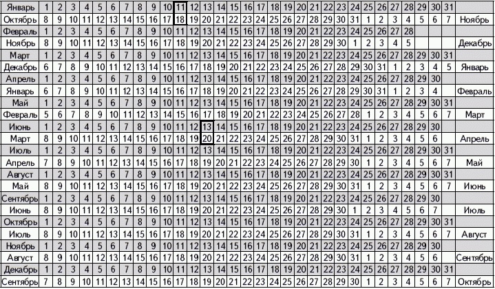 Иллюстрация к книге — 1001 вопрос будущей мамы. Большая книга ответов на все вопросы [i_005.jpg]