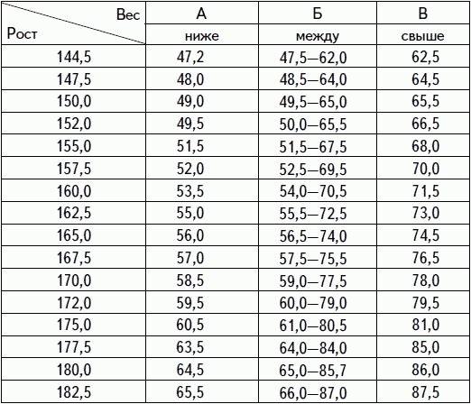 Иллюстрация к книге — 1001 вопрос будущей мамы. Большая книга ответов на все вопросы [i_035.jpg]