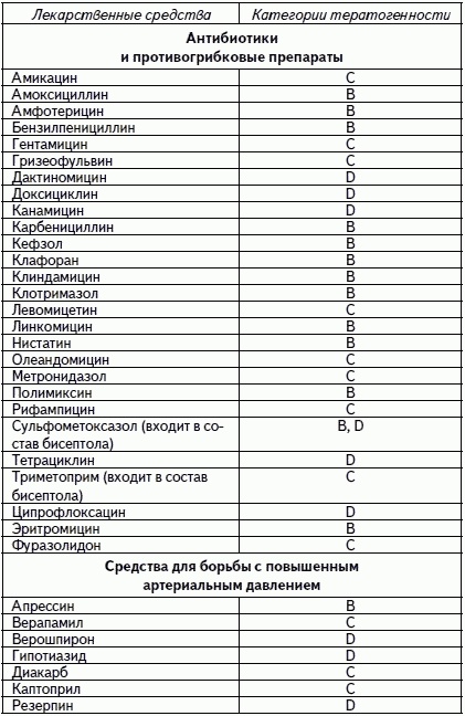 Иллюстрация к книге — 1001 вопрос будущей мамы. Большая книга ответов на все вопросы [i_041.jpg]