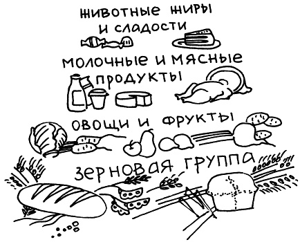 Иллюстрация к книге — Все, что будущая мама хочет знать, но не знает, у кого спросить [i_034.jpg]