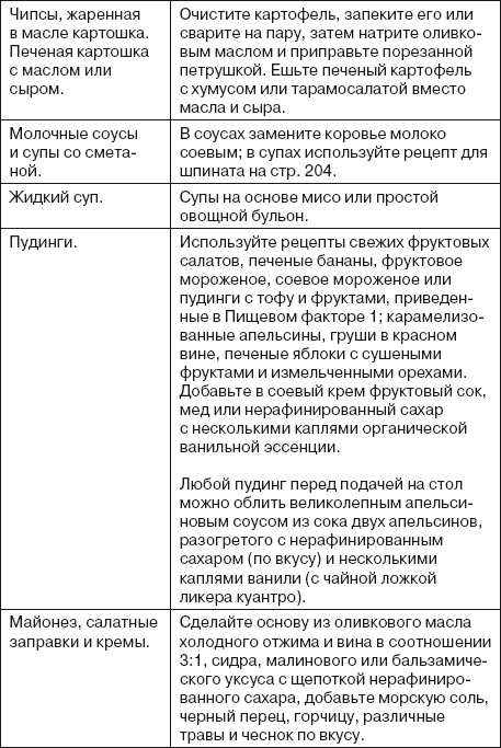 Иллюстрация к книге — Ваша жизнь в ваших руках. Как понять, победить и предотвратить рак груди и яичников [i_018.jpg]