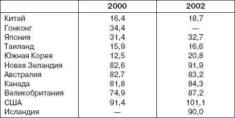 Иллюстрация к книге — Ваша жизнь в ваших руках. Как понять, победить и предотвратить рак груди и яичников [i_036.jpg]