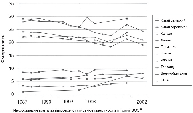 Иллюстрация к книге — Ваша жизнь в ваших руках. Как понять, победить и предотвратить рак груди и яичников [i_037.jpg]