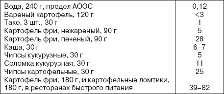 Иллюстрация к книге — Ваша жизнь в ваших руках. Как понять, победить и предотвратить рак груди и яичников [i_043.jpg]