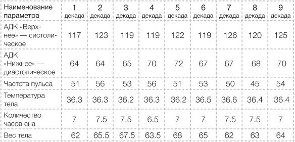 Иллюстрация к книге — Сыроедение против предрассудков. Эволюция в питании человека [i_012.jpg]