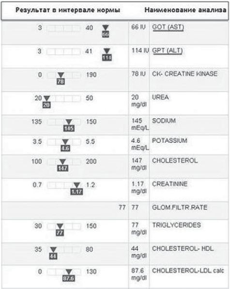 Иллюстрация к книге — Сыроедение против предрассудков. Эволюция в питании человека [i_014.jpg]