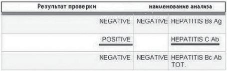 Иллюстрация к книге — Сыроедение против предрассудков. Эволюция в питании человека [i_016.jpg]