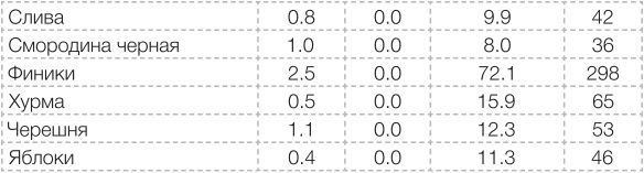 Иллюстрация к книге — Сыроедение против предрассудков. Эволюция в питании человека [i_026.jpg]