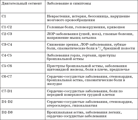 Иллюстрация к книге — Все о позвоночнике для тех, кому за... [_188.jpg]