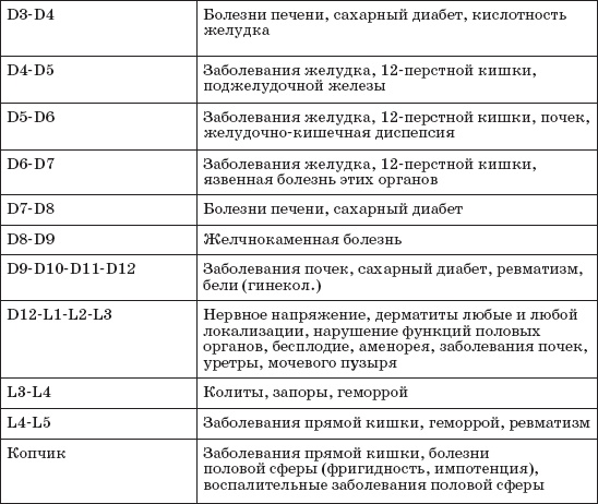 Иллюстрация к книге — Все о позвоночнике для тех, кому за... [_189.jpg]