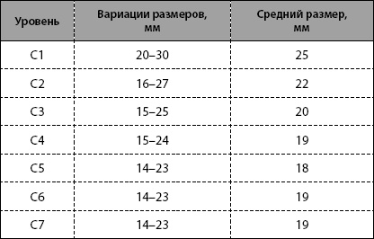Иллюстрация к книге — Скульптурная гимнастика для мышц, суставов и внутренних органов [Autogen_eBook_id13.jpg]