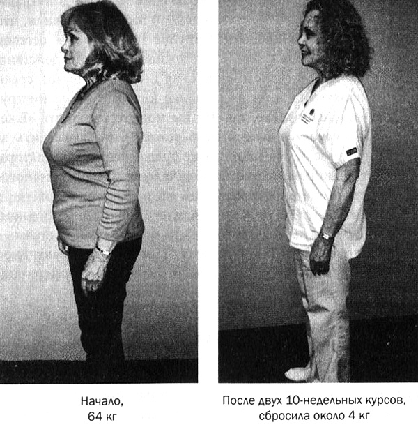 Иллюстрация к книге — Мозг против лишнего веса [i_011.jpg]