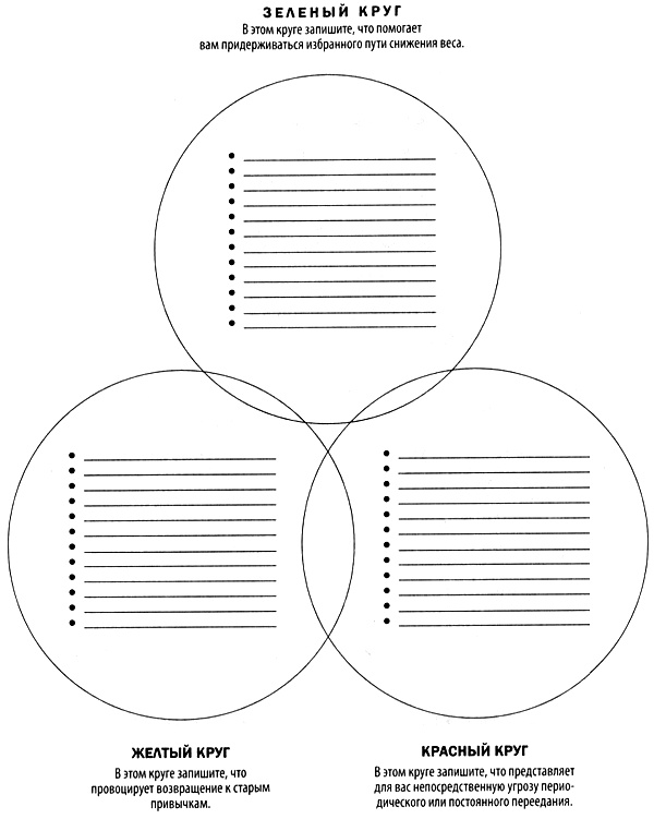 Иллюстрация к книге — Мозг против лишнего веса [i_034.jpg]