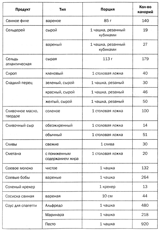 Иллюстрация к книге — Мозг против лишнего веса [i_045.jpg]