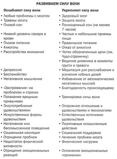 Иллюстрация к книге — Измени свой мозг - изменится и тело! [i_014.jpg]