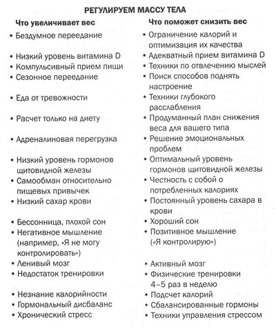 Иллюстрация к книге — Измени свой мозг - изменится и тело! [i_017.jpg]