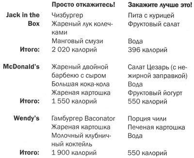 Иллюстрация к книге — Измени свой мозг - изменится и тело! [i_019.jpg]