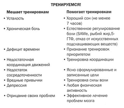 Иллюстрация к книге — Измени свой мозг - изменится и тело! [i_023.jpg]