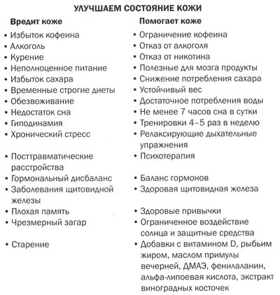 Иллюстрация к книге — Измени свой мозг - изменится и тело! [i_024.jpg]