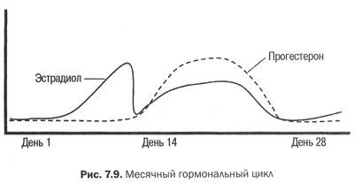 Иллюстрация к книге — Измени свой мозг - изменится и тело! [i_031.jpg]