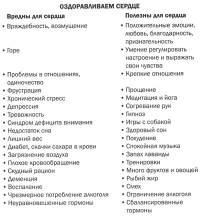Иллюстрация к книге — Измени свой мозг - изменится и тело! [i_034.jpg]