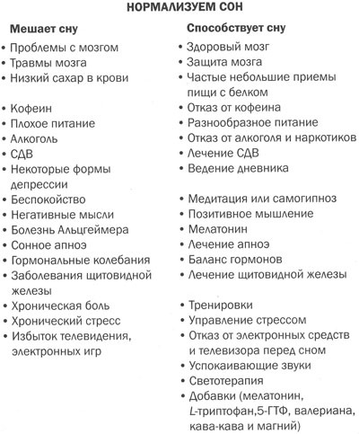 Иллюстрация к книге — Измени свой мозг - изменится и тело! [i_042.jpg]