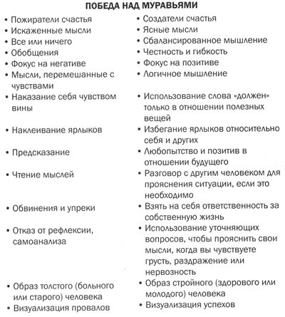 Иллюстрация к книге — Измени свой мозг - изменится и тело! [i_052.jpg]