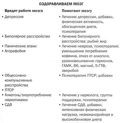Иллюстрация к книге — Измени свой мозг - изменится и тело! [i_054.jpg]