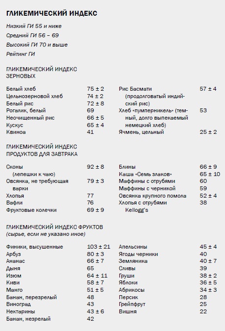 Иллюстрация к книге — Измени свой мозг - изменится и возраст! [i_024.jpg]