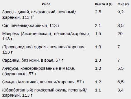 Иллюстрация к книге — Измени свой мозг - изменится и возраст! [i_027.jpg]