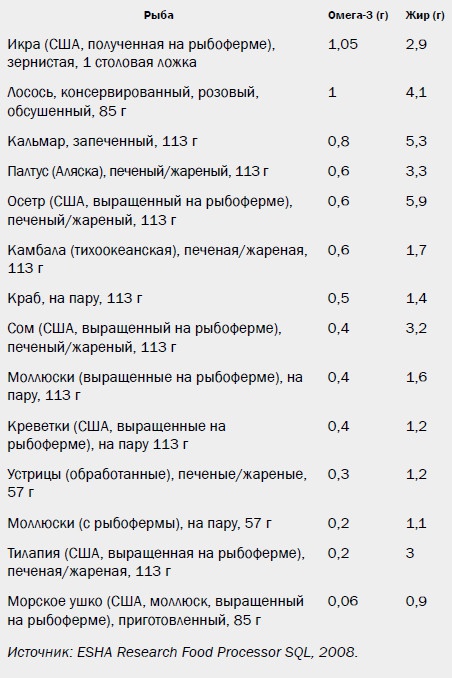 Иллюстрация к книге — Измени свой мозг - изменится и возраст! [i_028.jpg]