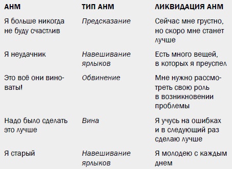 Иллюстрация к книге — Измени свой мозг - изменится и возраст! [i_060.jpg]