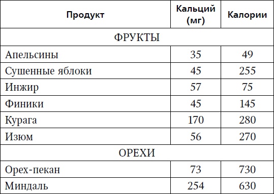 Иллюстрация к книге — Жизнь без боли в пояснице [i_009.jpg]