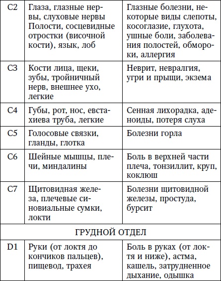 Иллюстрация к книге — Жизнь без боли в шее [i_002.jpg]