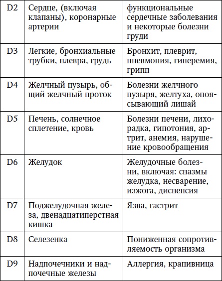 Иллюстрация к книге — Жизнь без боли в шее [i_003.jpg]
