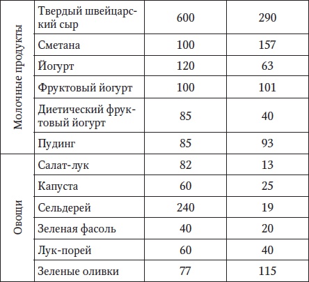 Иллюстрация к книге — За рулем без боли в спине [i_012.jpg]