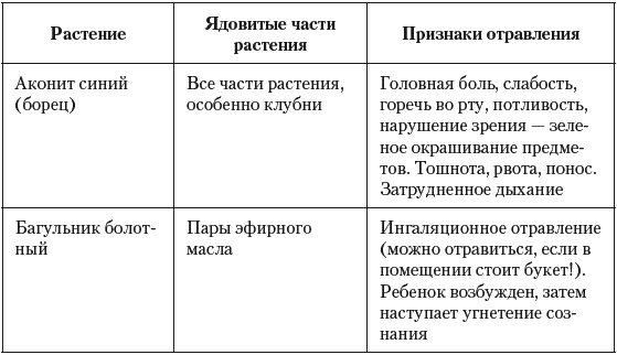 Иллюстрация к книге — Острые отравления у детей [Autogen_eBook_id34.jpg]