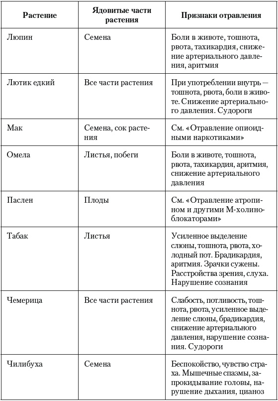 Иллюстрация к книге — Острые отравления у детей [Autogen_eBook_id36.jpg]