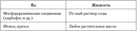 Иллюстрация к книге — Острые отравления у детей [Autogen_eBook_id7.jpg]