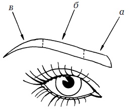 Иллюстрация к книге — 30+. Уход за лицом. Идеальный возраст [i_027.jpg]
