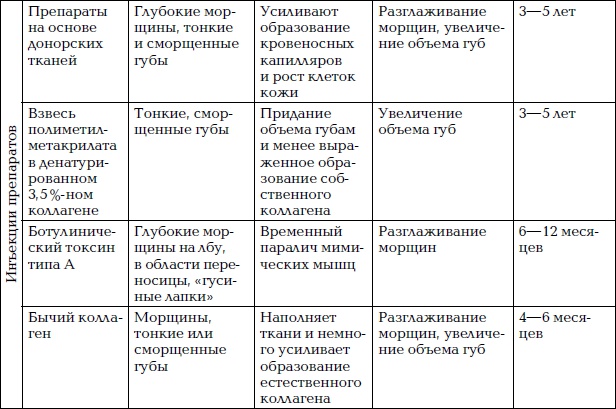 Иллюстрация к книге — Уход за лицом. Краткая энциклопедия [i_092.jpg]