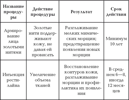 Иллюстрация к книге — 40+. Уход за лицом [Autogen_eBook_id109.jpg]