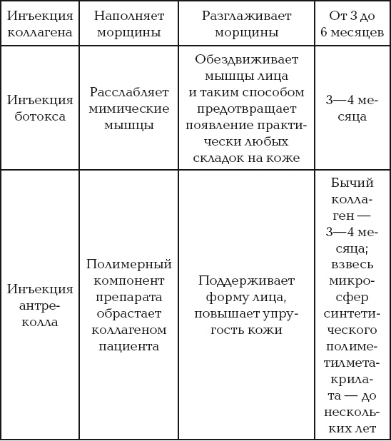Иллюстрация к книге — 40+. Уход за лицом [Autogen_eBook_id110.jpg]