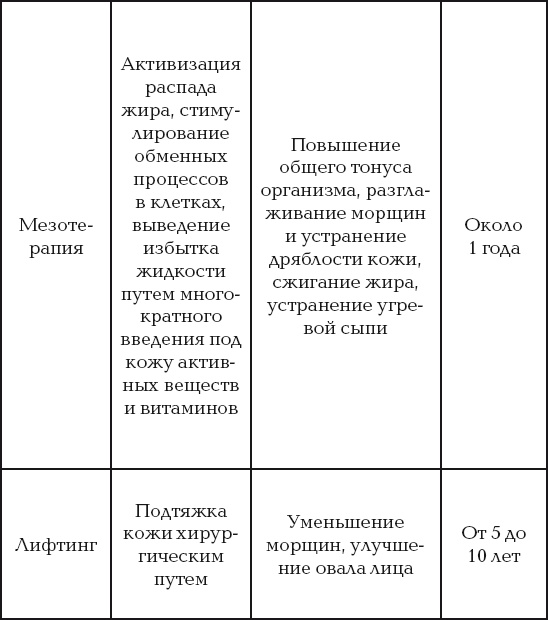 Иллюстрация к книге — 40+. Уход за лицом [Autogen_eBook_id111.jpg]