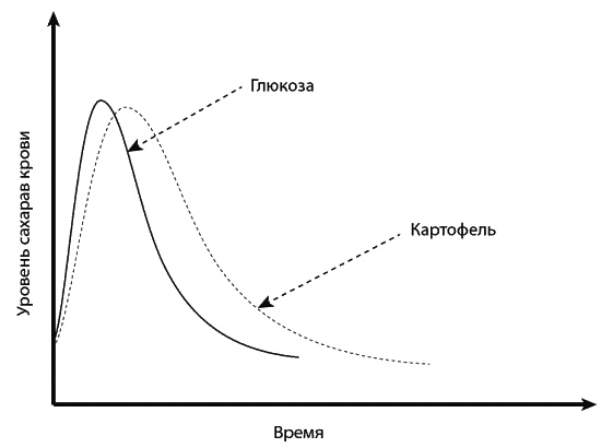 Иллюстрация к книге — Сахарный диабет. 500 ответов на самые важные вопросы [Autogen_eBook_id108.jpg]