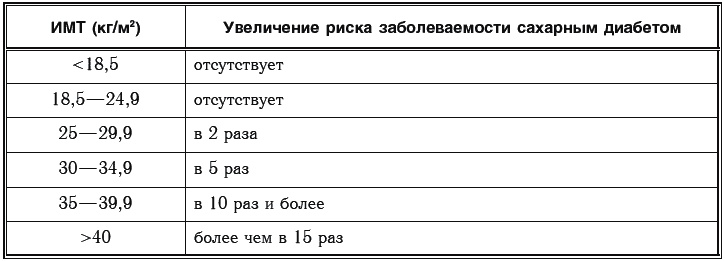 Иллюстрация к книге — Сахарный диабет. 500 ответов на самые важные вопросы [Autogen_eBook_id12.jpg]