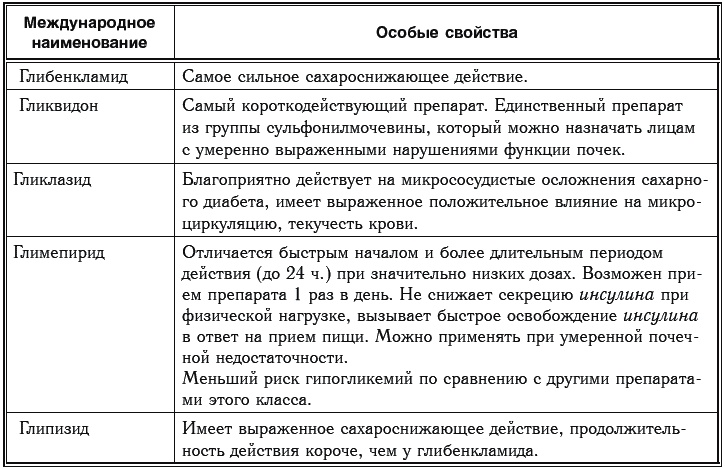 Иллюстрация к книге — Сахарный диабет. 500 ответов на самые важные вопросы [Autogen_eBook_id138.jpg]